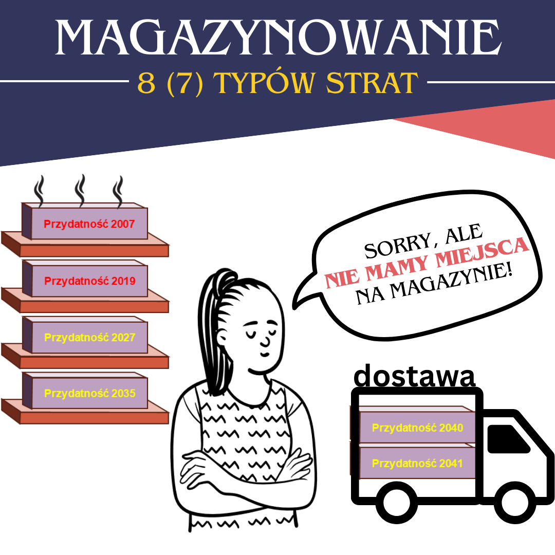 #Magazynowanie, #Lean, #Marnotrawstwo, #Efektywność, #Organizacja, #5S, #ZarządzanieMagazynem, #Optymalizacja, #Przestrzeń, #Koszty