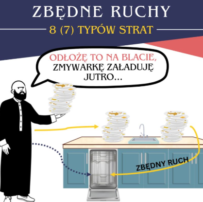 #ZbędneRuchy, #Kaizen, #Efektywność, #Optymalizacja, #LepszeZarządzanie, #Minimalizm, #LeanThinking, #Produktywność, #ZarządzanieCzasem