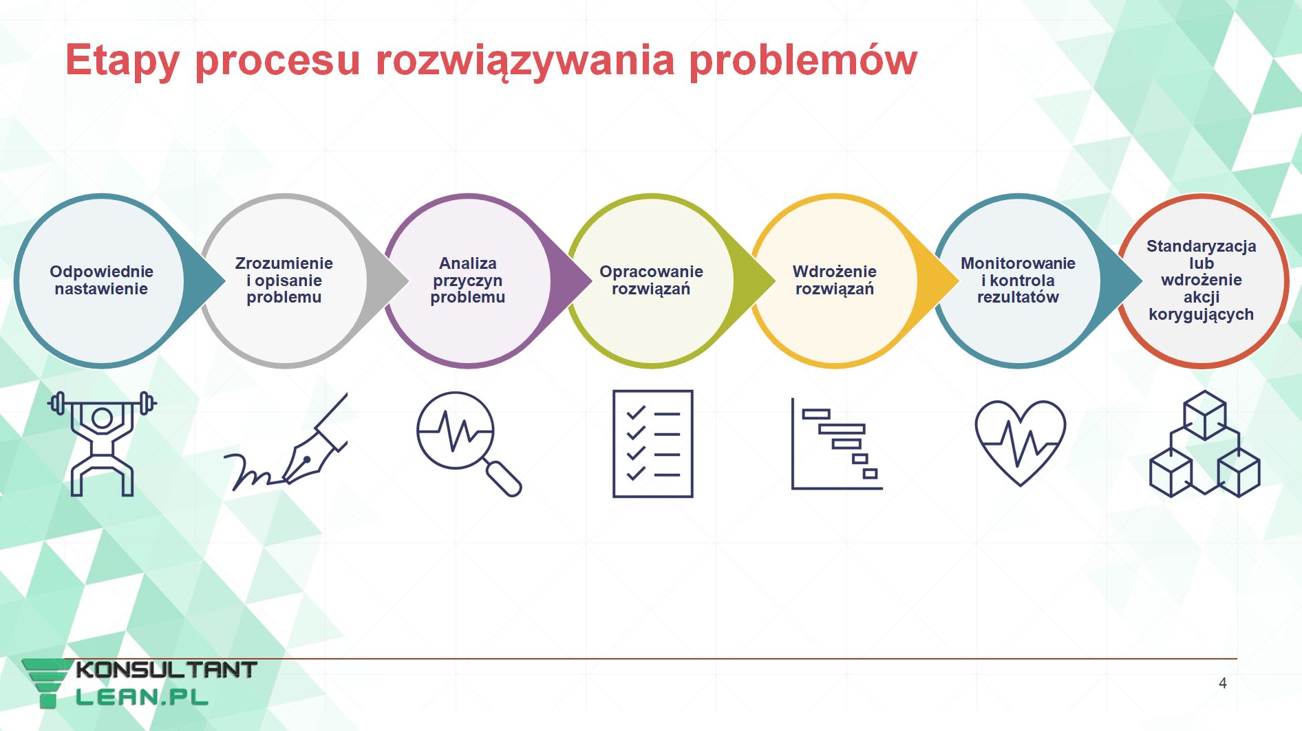 Uniwersalny schemat rozwiązywania problemów: PDCA, A3, 8D, DMAIC